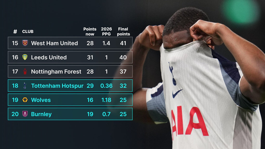 Tottenham Hotspurs Relegation 2026